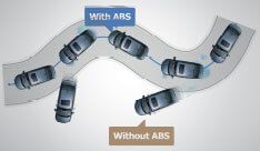 Honda City Car Safety - ABS With EBD