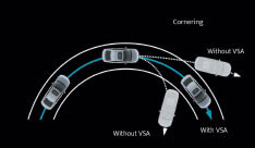 Honda City Car Safety - Vehicle Stability Assist (VSA)