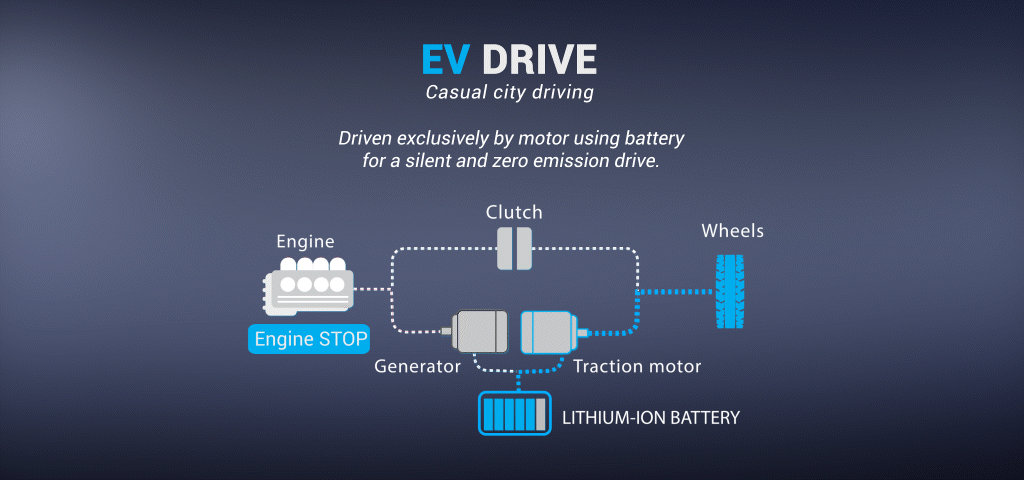 EV Drive