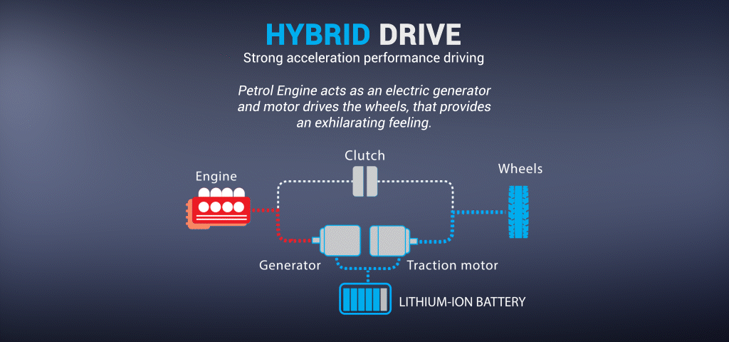 Hybrid Drive