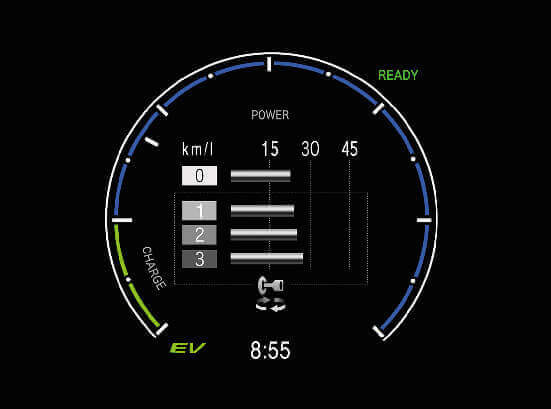 New City e:HEV Model - Fuel Efficiency Trip-wise History