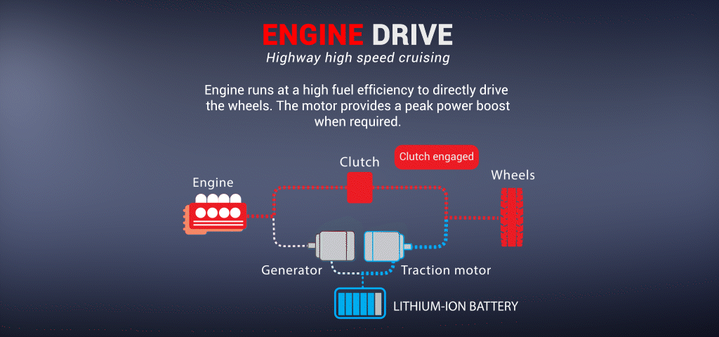 Engine Drive