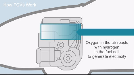 Fuel Cell FCV