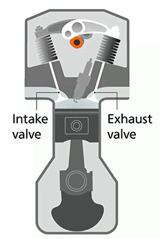 intake image